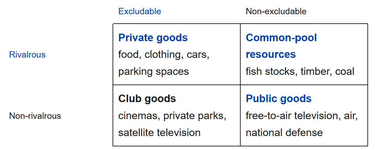 Crypto Club Goods Peer Production On The Crypto Commons